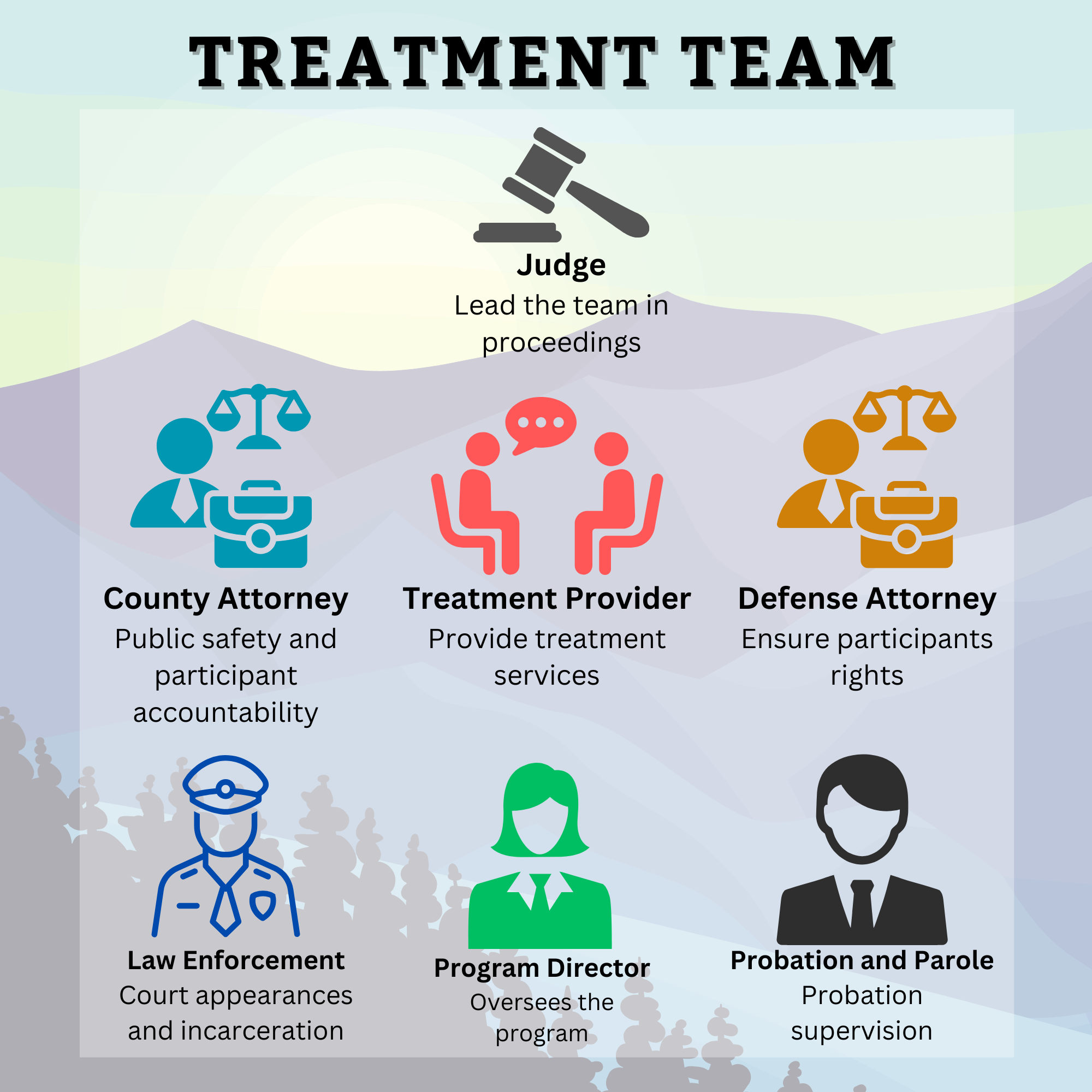 Treatment Team
